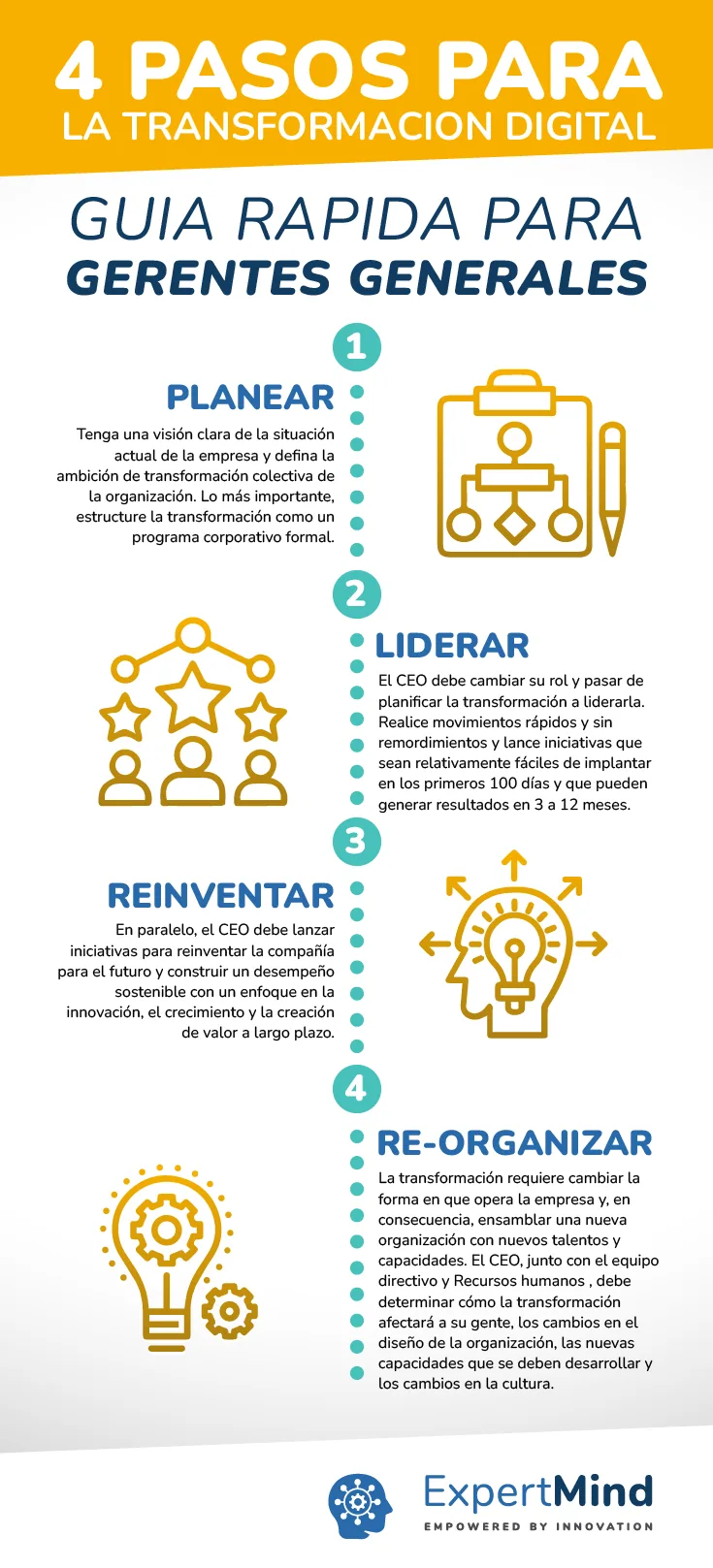 Infografía: cuatro pasos, guía rápida para gerentes generales