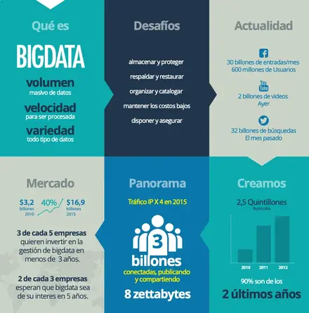 bigdata