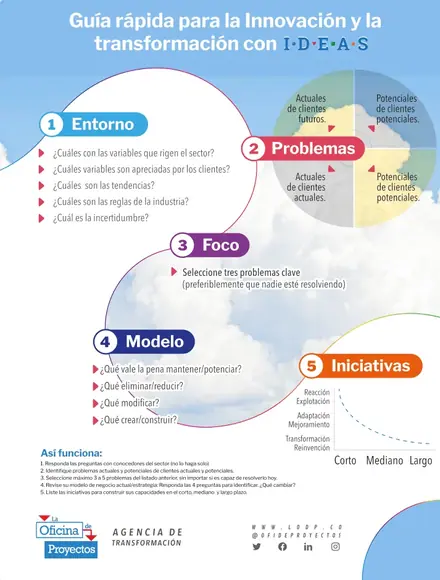 guia ideas innovacion