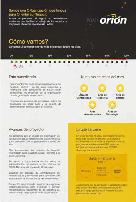 notiorion proyecto siesa